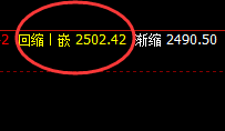 甲醇:日线结构精准规则化回撤,价格进入回补结构