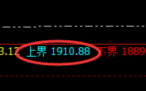 焦煤：回补修正式洗盘，趋势利润永远是价格规则