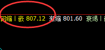 动力煤:午后加速回升,价格低点精准触及日线次低点