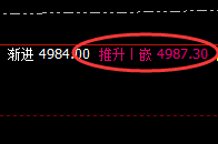 PTA:4小时高点精准大幅回撤,非常漂亮