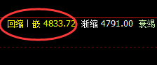 PTA:4小时高点精准大幅回撤,非常漂亮