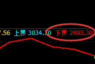 沥青:4小时精准强势振荡,规则无界,利润回馈
