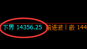 橡胶:大涨超3%,4小时共振日线结构精准完美拉升