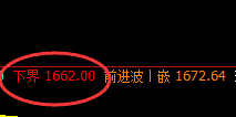 玻璃:4小时结构精准回升,有点就有规则