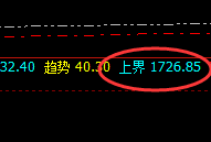玻璃:4小时结构精准回升,有点就有规则