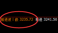 豆粕:精准宽幅波动,经典洗盘结构