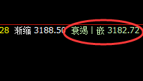 豆粕:精准宽幅波动,经典洗盘结构