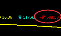 铁矿石:精准洗盘,伴随价格修正,你有正确的跟踪吗