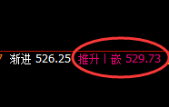 铁矿石:精准洗盘,伴随价格修正,你有正确的跟踪吗