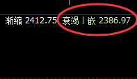 焦炭:05合约,精准波动,进退自如