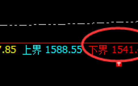 焦煤：05合约涨超4%以上，价格结构规则化精准运行