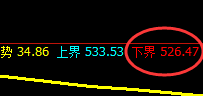 铁矿石:延续振荡精准洗盘,无损嵌套就是振荡的克星