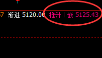沪银:4小时精准回补并快速回撤