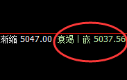 沪银:4小时精准回补并快速回撤