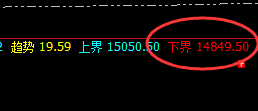 橡胶:涨超4%,日线结构精准触及并大幅拉升