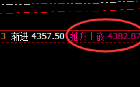 螺纹：周线高点精准冲高回落，进退自如、规则其中