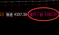 螺纹:周线高点精准冲高回落,进退自如、规则其中