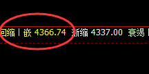 热卷：精准完美的洗盘结构，专治盲目追涨杀跌