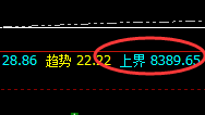 PP:精准洗盘,跨周期经典明暗洗盘规则的运行结构