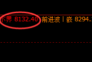 PP:精准洗盘,跨周期经典明暗洗盘规则的运行结构
