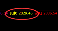 燃油:跌超近4%,价格运行结构为:极端修正,精准回撤