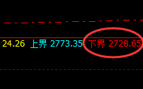 燃油:跌超近4%,价格运行结构为:极端修正,精准回撤