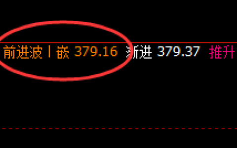 沪金：跌超2%，且于4小时结构实现精准大幅回撤