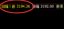 豆粕:先洗而后升,4小时周期精准强势拉升