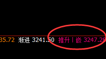 豆粕:先洗而后升,4小时周期精准强势拉升