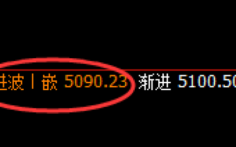 沪银：延续回撤，结构完美，今天日线结构精准回撤