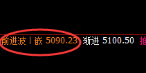沪银:延续回撤,结构完美,今天日线结构精准回撤
