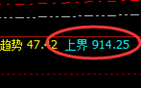 动力煤：亦强亦弱，价格结构精准振荡