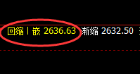 甲醇:4小时结构精准强势拉升3%左右