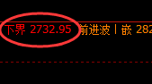 燃油:价差式振荡波动,绝对的精确红包利润