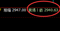 沥青:规则化交易,渡有缘人,绝对是想亏也难