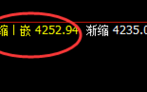 螺纹：精准回补式结构，拉升绝对漂亮