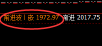 焦煤:涨幅5%,日线结构精准规则化强势拉升