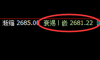菜粕:近百点精准价格修正结构,为所欲为。