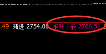 菜粕:近百点精准价格修正结构,为所欲为。