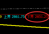 焦炭:4小时结构精准拉升,价不等人,只垂青有准备的人