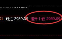 焦炭:4小时结构精准拉升,价不等人,只垂青有准备的人