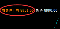 塑料:4小时结构精准回升,高点跟踪触及回补修正结构