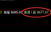 塑料:4小时结构精准回升,高点跟踪触及回补修正结构