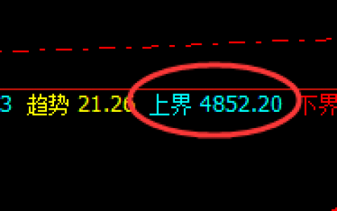 PTA：精准回补修正式洗盘结构，最舒心的波动