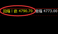 PTA:精准回补修正式洗盘结构,最舒心的波动