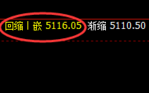 EG：把握规则才可以真正实现利润，否则纯属豪赌