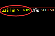 EG:把握规则才可以真正实现利润,否则纯属豪赌
