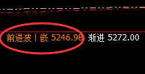 EG:把握规则才可以真正实现利润,否则纯属豪赌