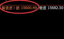 橡胶:精准回补修正式洗盘,波动之完美