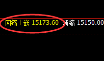 橡胶:精准回补修正式洗盘,波动之完美